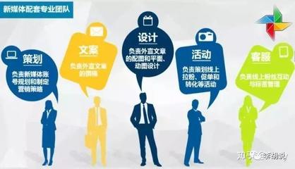 微信代運(yùn)營(yíng) 專(zhuān)業(yè)設(shè)計(jì)服務(wù)，精準(zhǔn)滿(mǎn)足您的需求