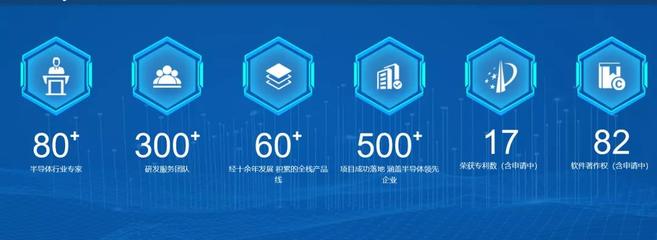 國(guó)投創(chuàng)業(yè) 工業(yè)互聯(lián)網(wǎng)投資企業(yè)駛?cè)氚l(fā)展“快車(chē)道”，上海引領(lǐng)數(shù)據(jù)服務(wù)新浪潮