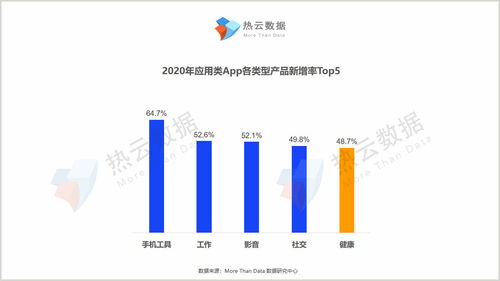 醫(yī)療健康A(chǔ)pp買量報(bào)告 以“多快好省”服務(wù)助力品牌“力爭(zhēng)上游”——上海互聯(lián)網(wǎng)數(shù)據(jù)服務(wù)洞察